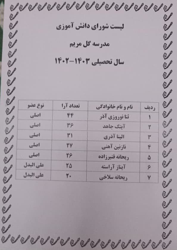 تصویر مقاله
